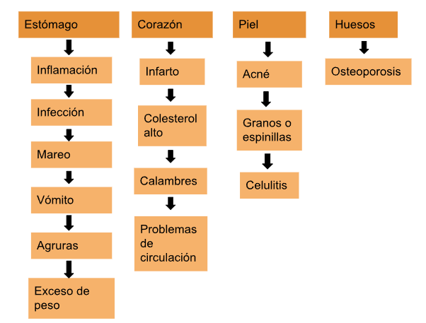 Consecuencias