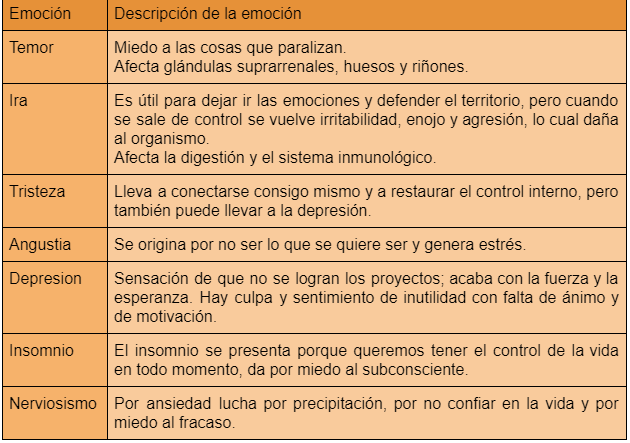 Emociones