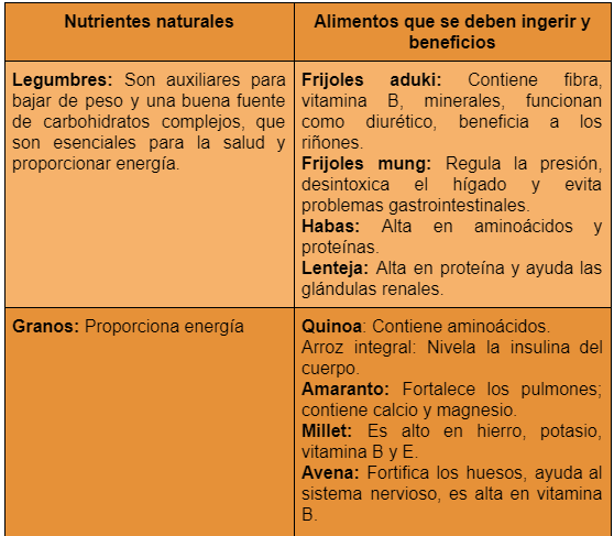 Nutrientes