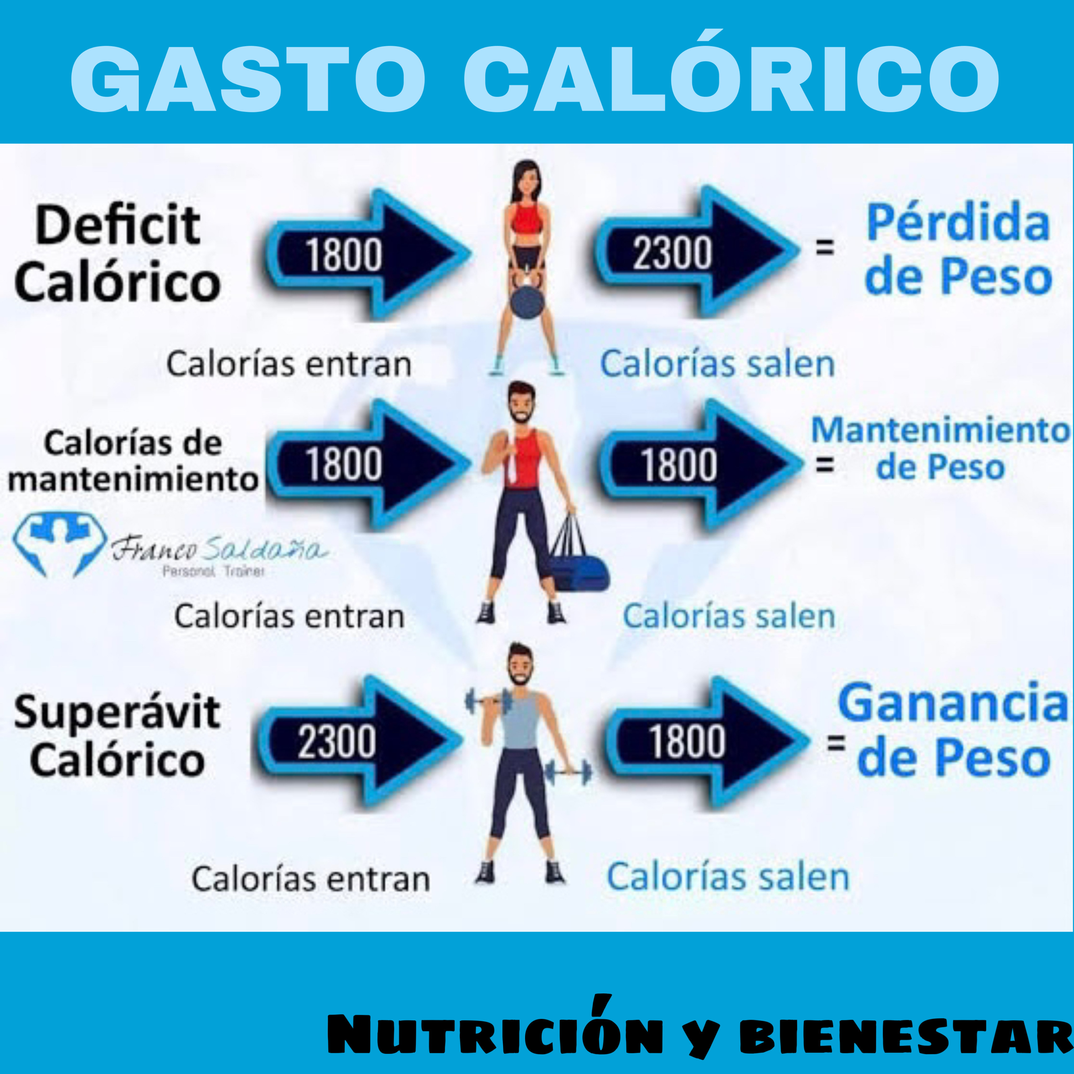 Décifit calórico