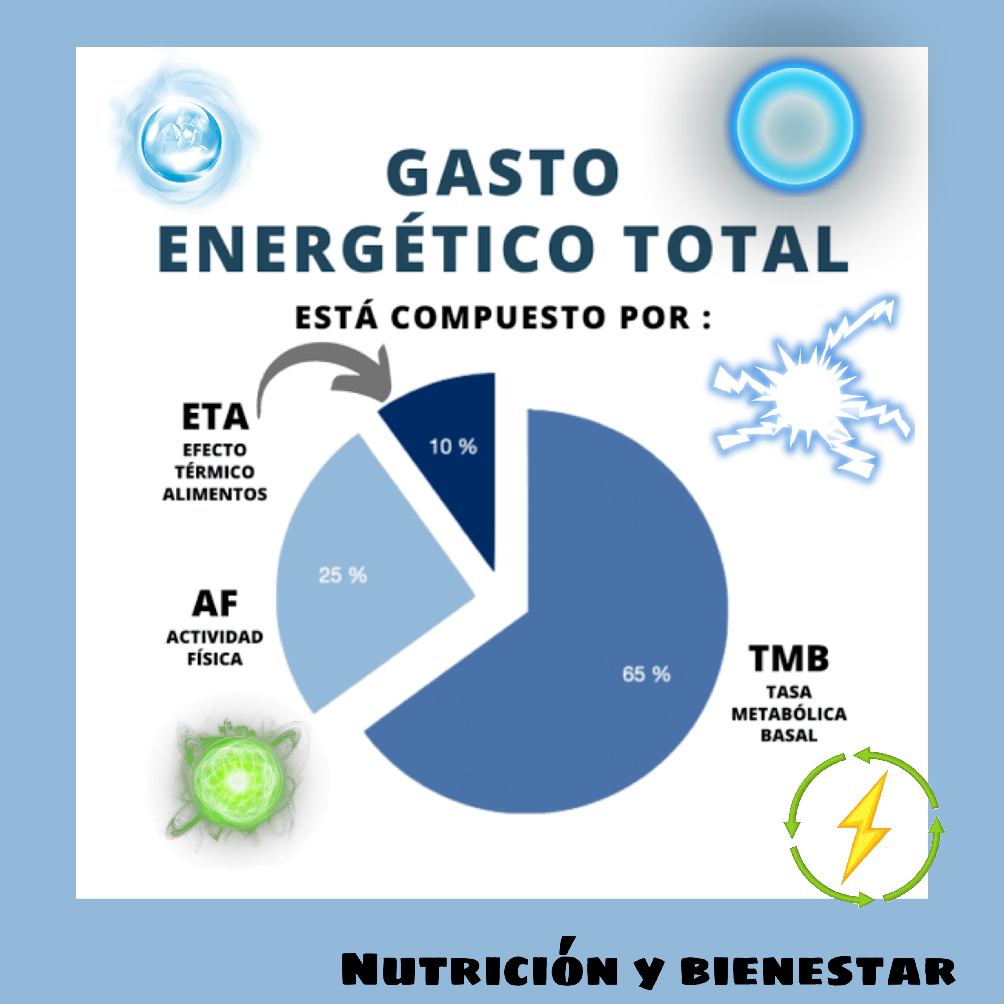 Gasto energético