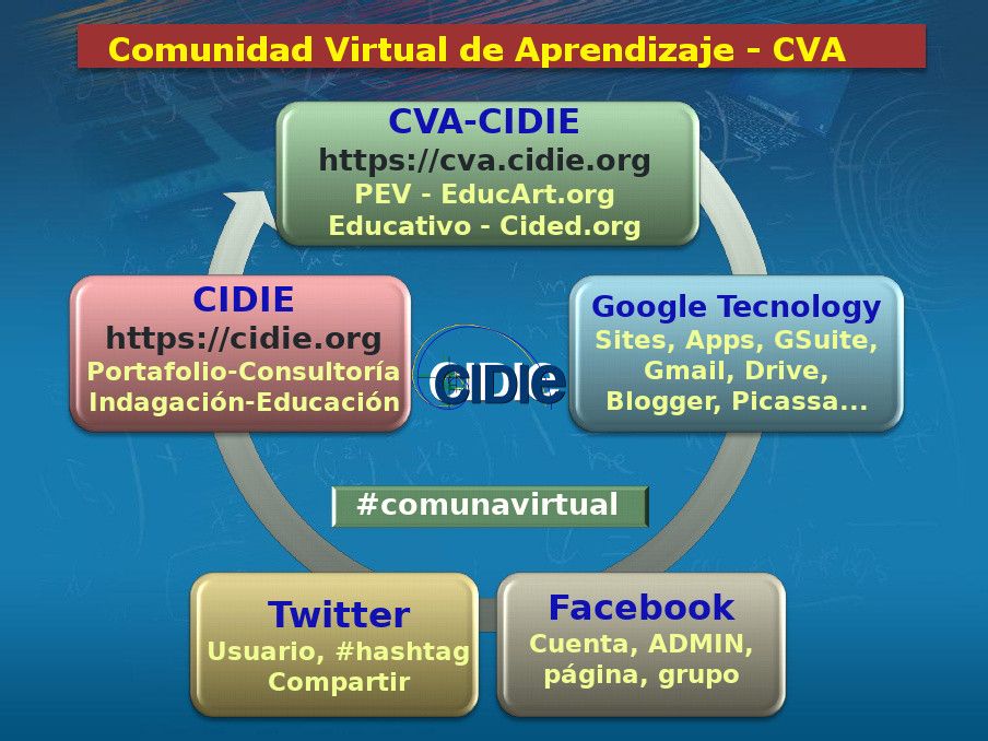 CVA-CIDIE